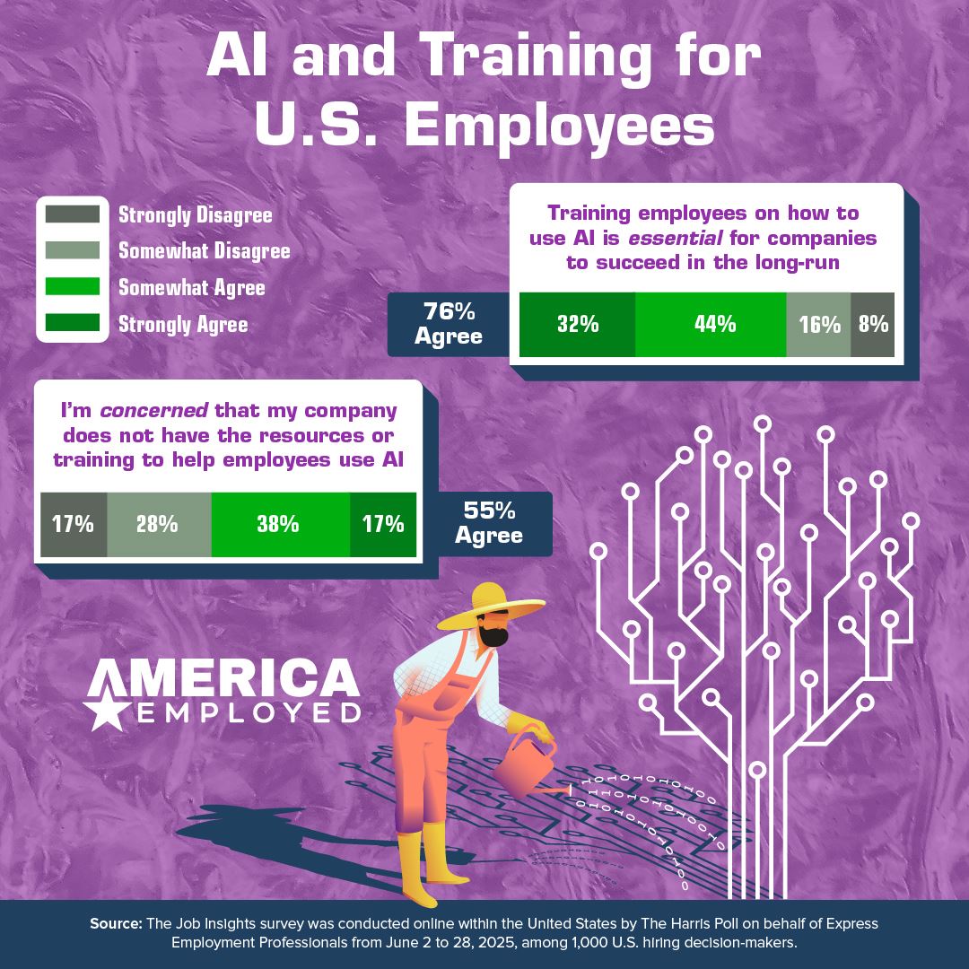 Graphic showing statistics from a Harris Poll Survey regarding AI's place in the workplace in the October 22nd, 2025 edition of America Employed